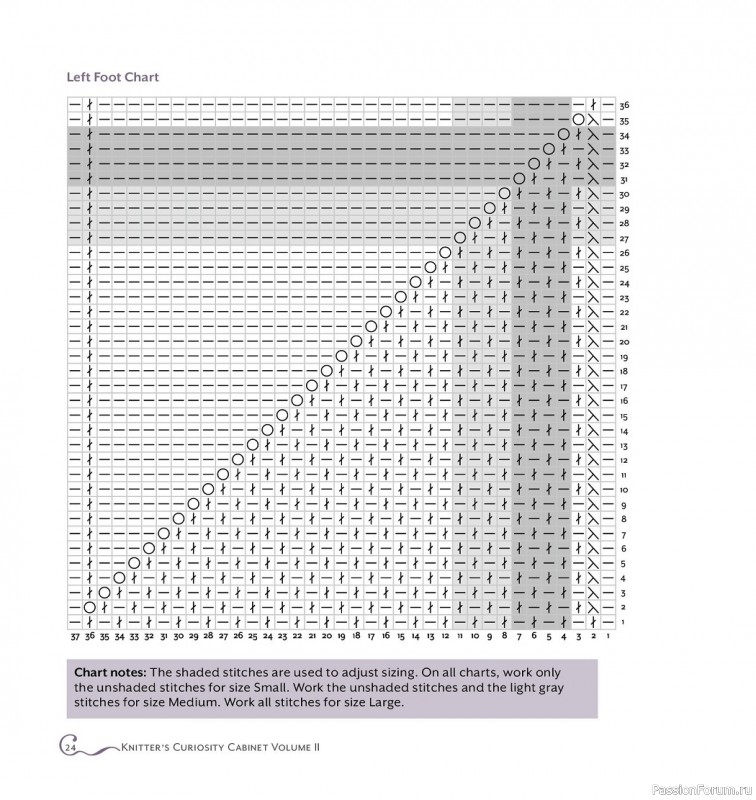 Коллекция проектов спицами в книге «The Knitter's Curiosity Cabinet Volume II»