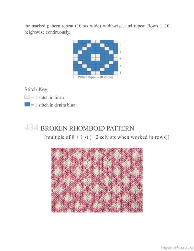 Коллекция узоров спицами в книге «The New Knitting Stitch Dictionary»