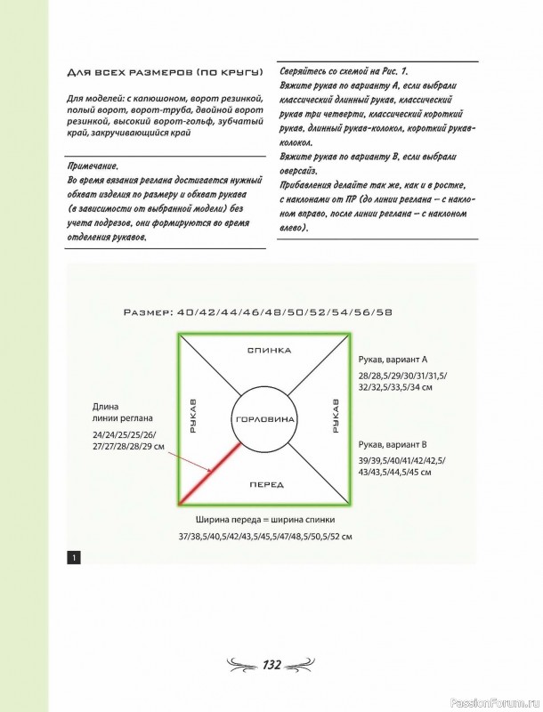 Вязаные проекты в книге «Универсальный конструктор бесшовных плечевых изделий». Продолжение