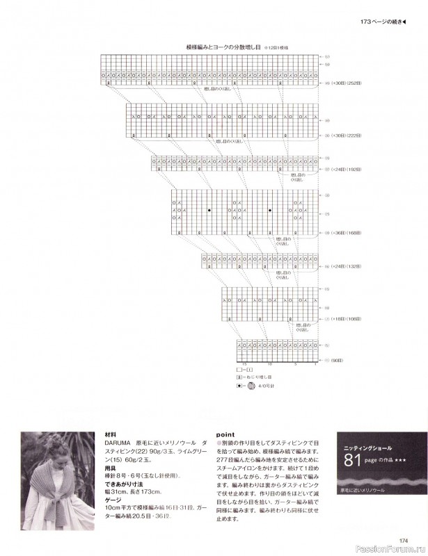 Вязаные модели в журнале «Keito Dama №197 2023»