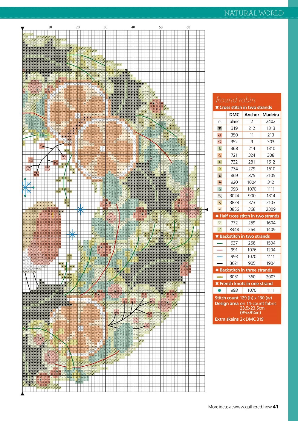 Журнал по вышивке крестом "Contemporary Cross Stitch Collection 2021"