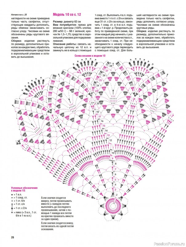 Вязаные модели в журнале «Вязание крючком. №1 2025»