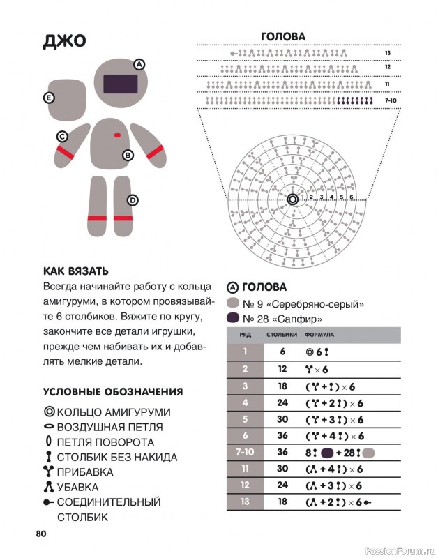 Вязаные проекты в книге «Большая книга вязаных игрушек амигуруми»