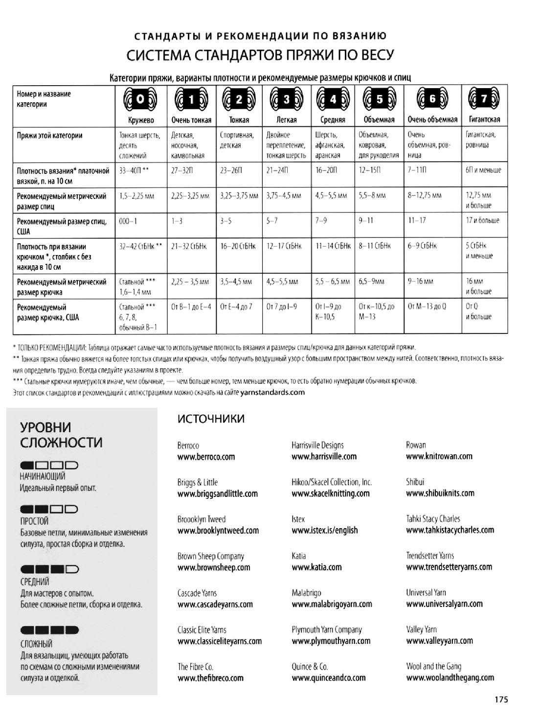 40 избранных моделей, неподвластных времени