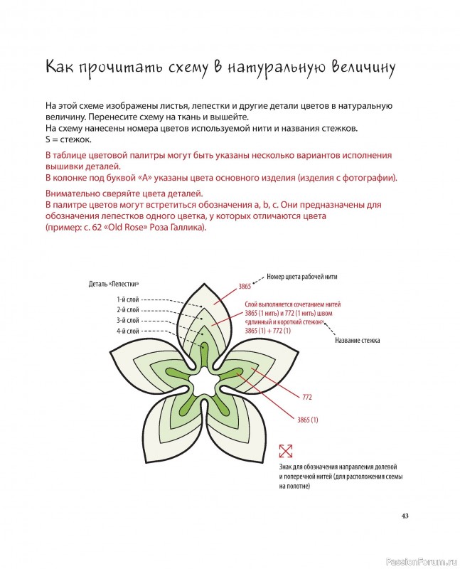 Коллекция вышивки в книге «Японская объемная вышивка»