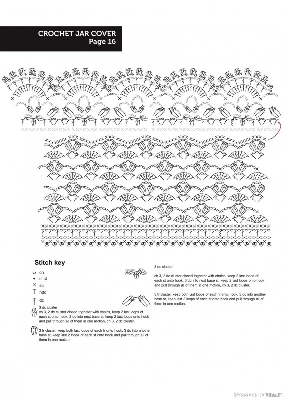 Вязаные проекты в книге «Circulo Fashion Crochet 2020»