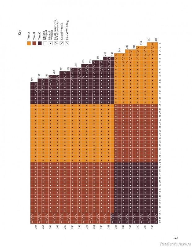 Вязаные модели спицами в журнале «Pom Pom Quarterly №47 2023»