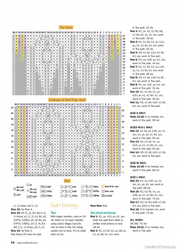 Вязаные проекты в журнале «Knit Now №168 2024»