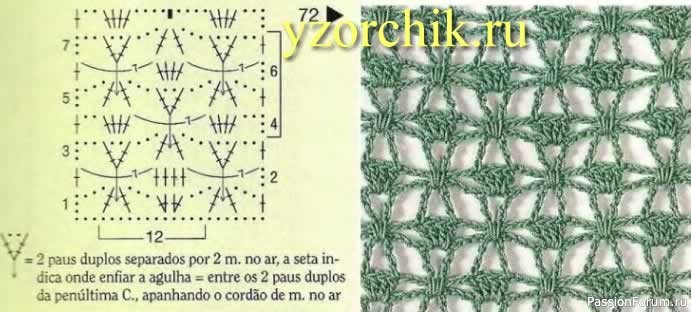 Узор сетка крючком схемы и описание подробно