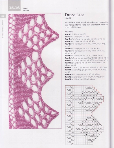 Shetland Lace Knitting