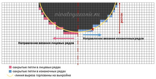 Вяжем горловину спицами