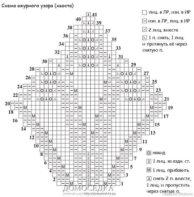 Узоры спицами для кругового вязания сверху схемы