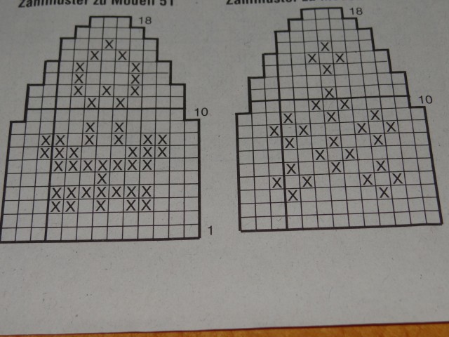 Пасхальный кулич крючком схема и описание