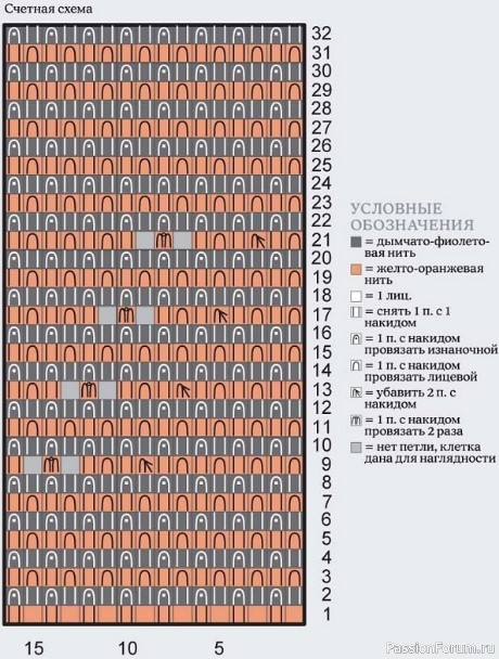 Рельефное вязание, объёмная резинка. Двухцветные узоры техникой бриошь.