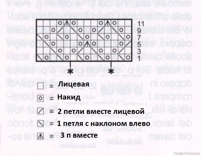 Ажурная кофточка из кашемира. Описание