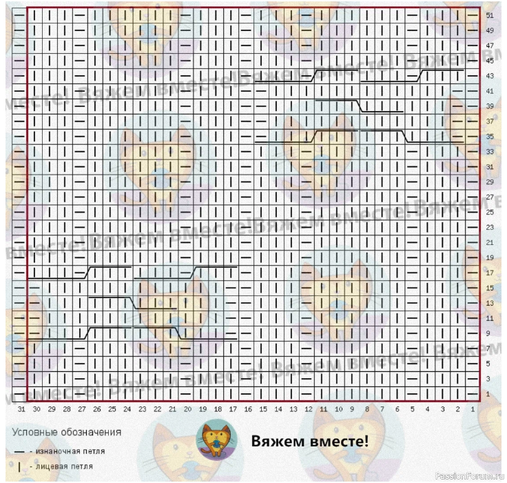 Джемпер с отложным воротником на молнии. Схема рисунка