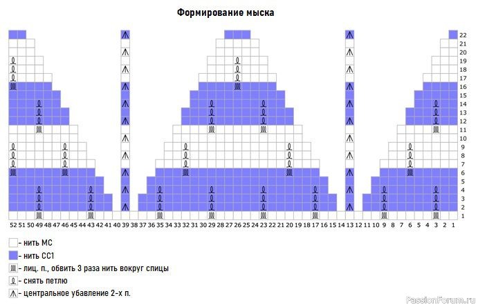 Вязаные спицами носки необычной конструкции