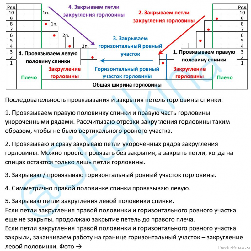 Расчет круглой горловины от Sitalkina