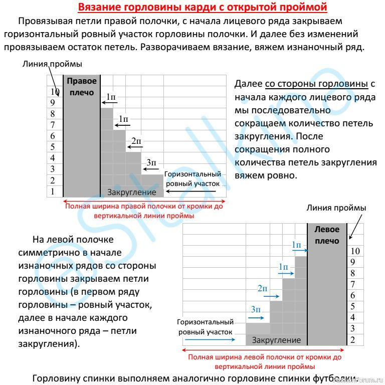 Расчет круглой горловины от Sitalkina