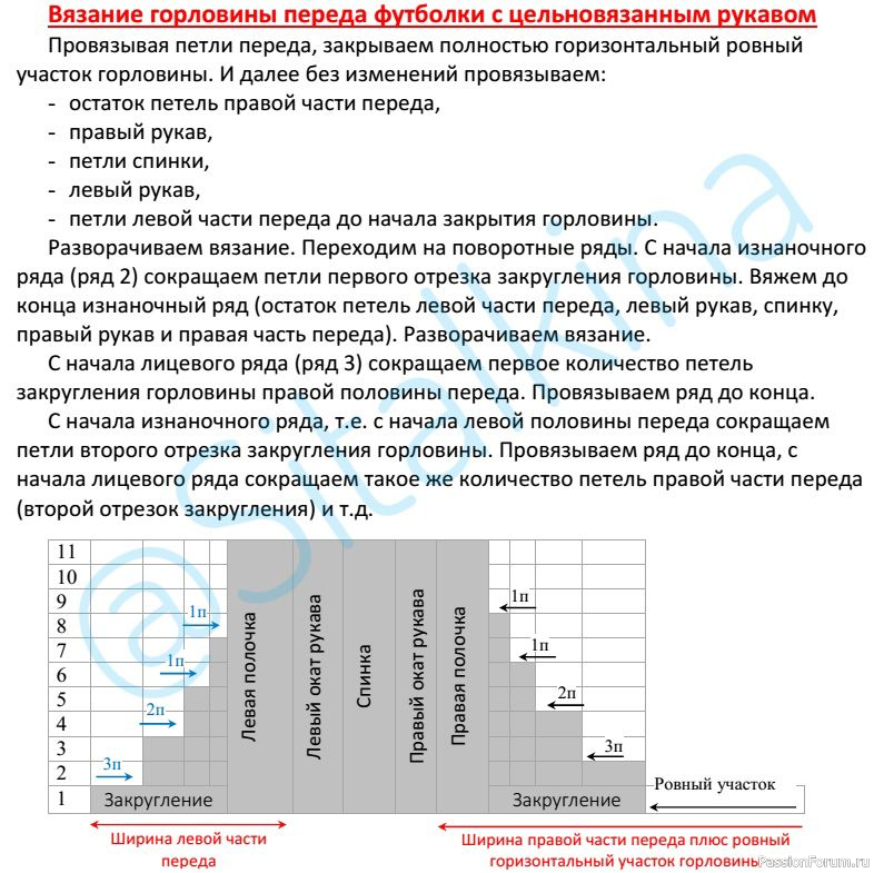 Расчет круглой горловины от Sitalkina