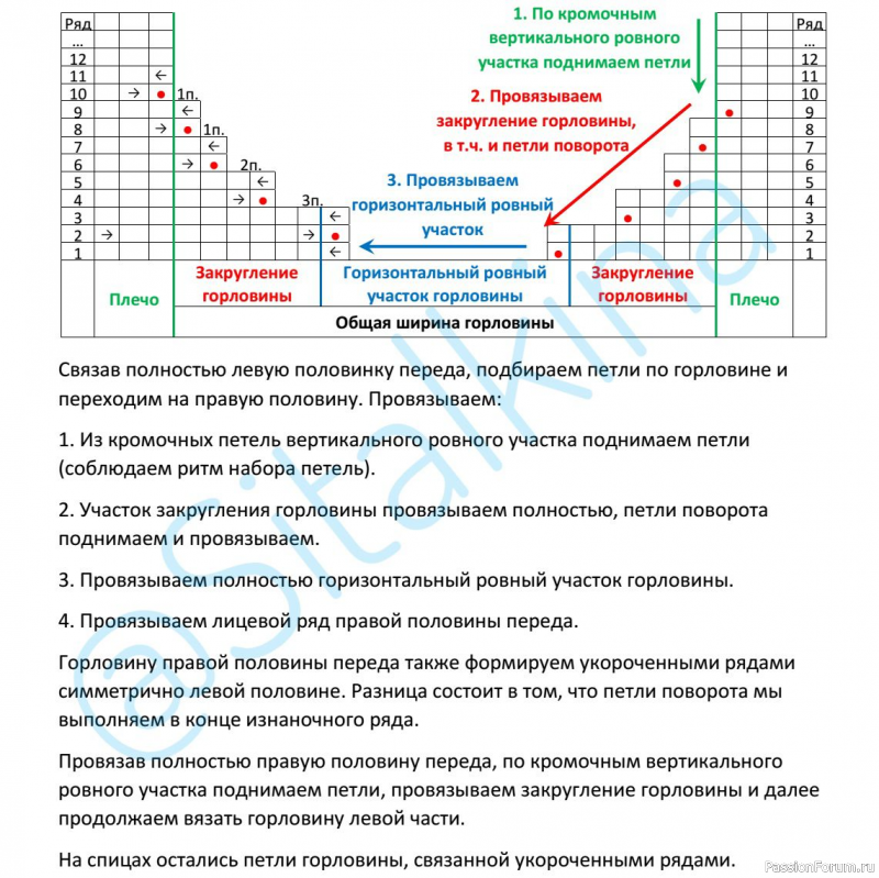 Расчет круглой горловины от Sitalkina