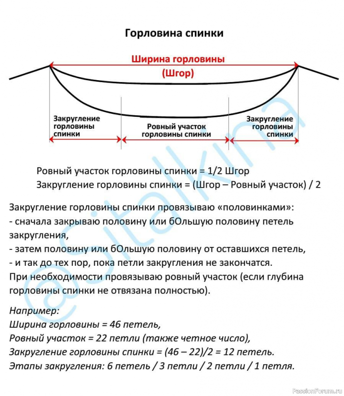 Расчет круглой горловины от Sitalkina