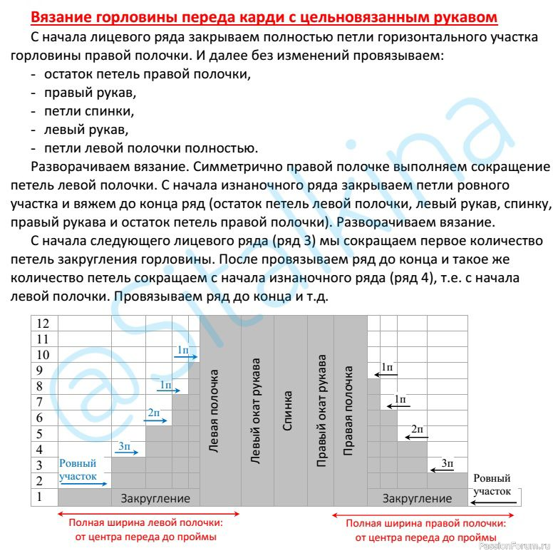 Расчет круглой горловины от Sitalkina