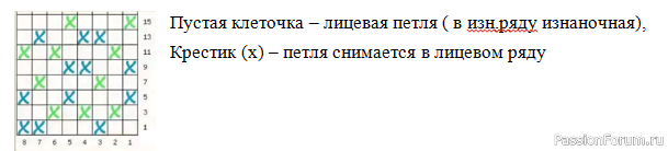 Интересный узор двуцветного ленивого жаккарда. Описание