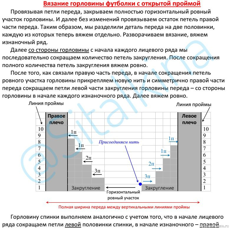 Расчет круглой горловины от Sitalkina