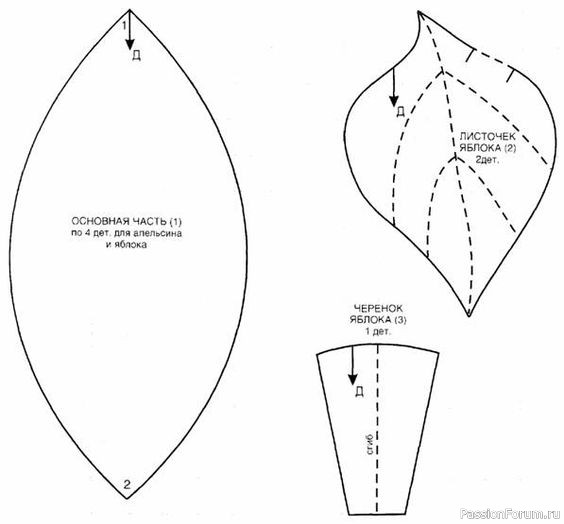 Выкройка яблочка текстильного