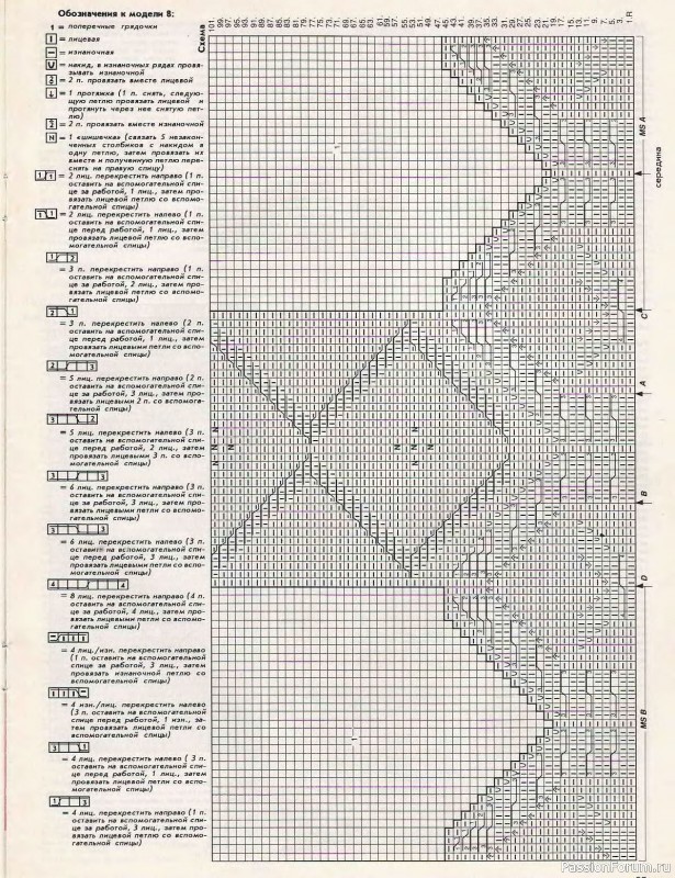 Журнал "Сабрина" №05 1993