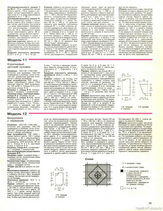 Журнал "Сабрина" №01 1995