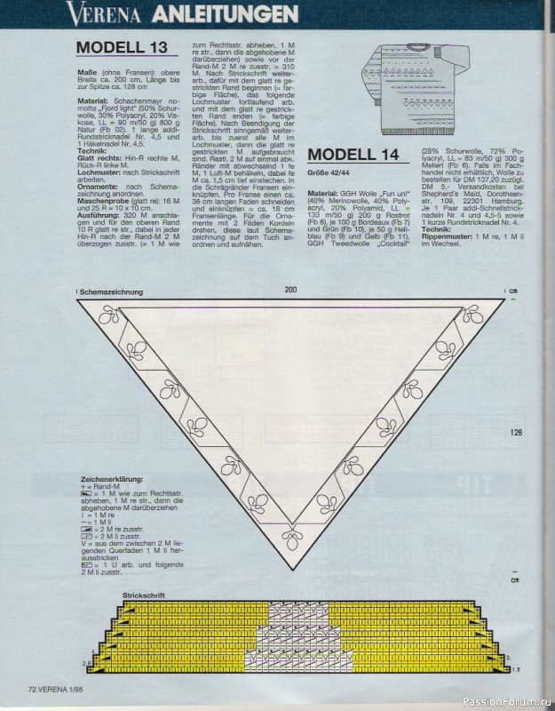 Журнал "Verena" №01 1995