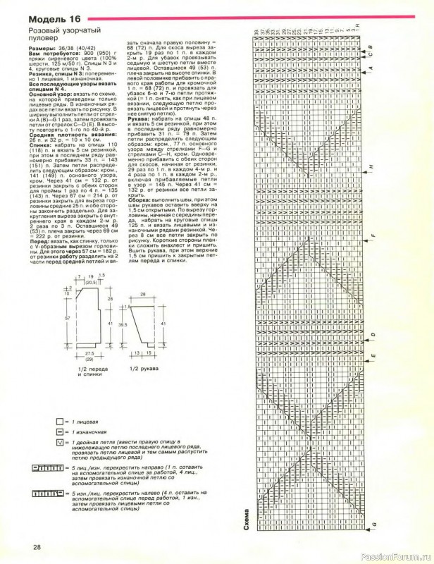 Журнал "Сабрина" №01 1995