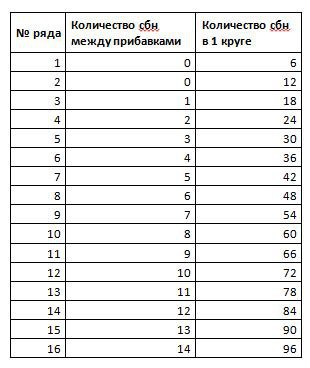 ОСНОВЫ ВЯЗАНИЯ ШАПОЧЕК КРЮЧКОМ