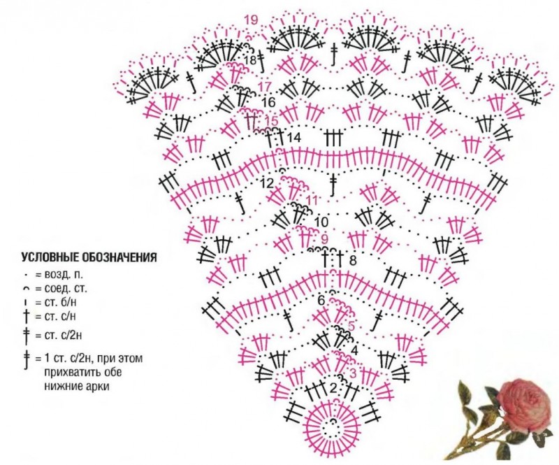 Схемы вязания салфеток крючком