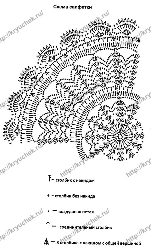 Схема денежной салфетки