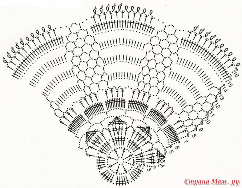 Схемы вязания салфеток крючком