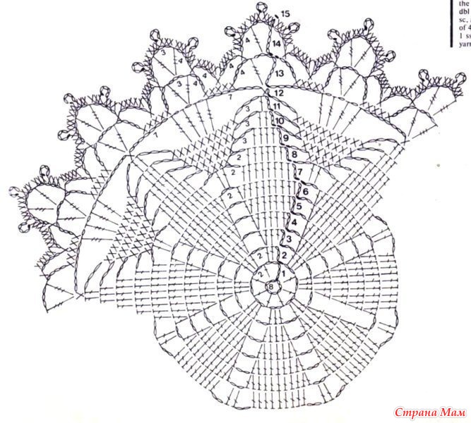 Схемы вязания салфеток крючком