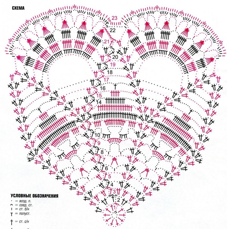 Вязание крючком схемы салфеток с описанием схемы