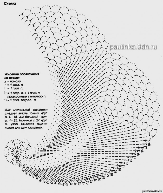 Салфетка крючком плотная схема