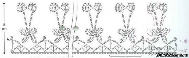 Схемы вязания каймы крючком