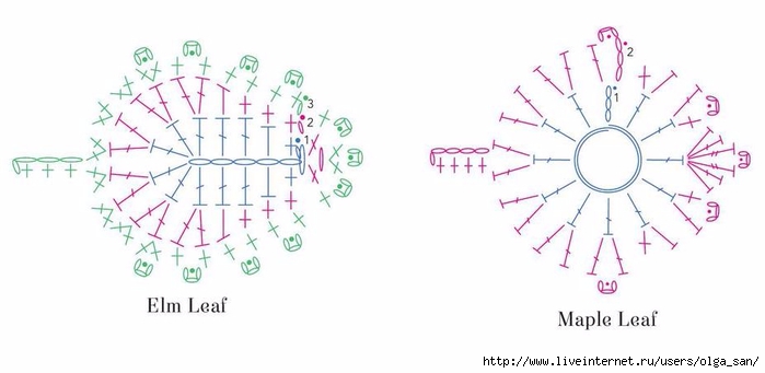 Ещё немного листьев для ирландского кружева и аксессуаров крючком. Часть 1.