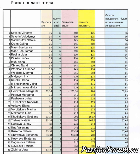 ВАЖНАЯ ИНФОРМАЦИЯ ПО РАСХОДАМ НА 4 СЛЕТЕ В ПОРТУГАЛИИ.