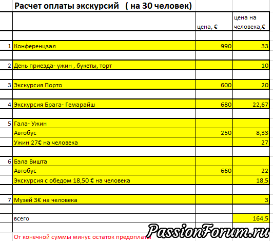 ВАЖНАЯ ИНФОРМАЦИЯ ПО РАСХОДАМ НА 4 СЛЕТЕ В ПОРТУГАЛИИ.