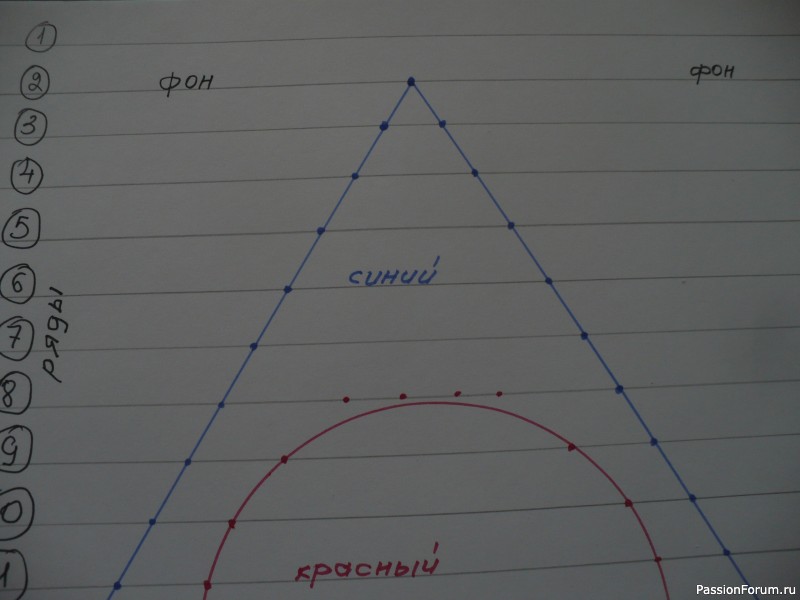 Техника "Ляпочиха". МК. Часть 2