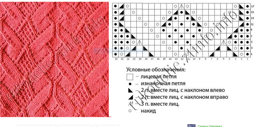 Вязанные модели для женщин со схемами и описанием спицами модные