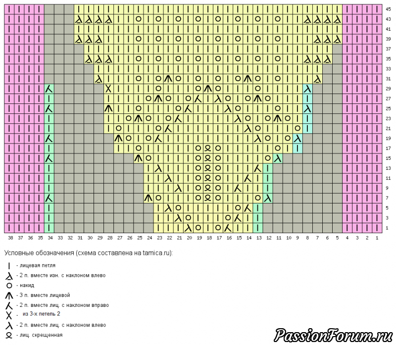 Шаль паулина спицами схема