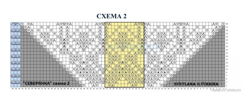 Шаль северянка спицами схема и описание