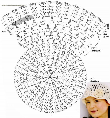 Вязание летних шляпок крючком со схемами